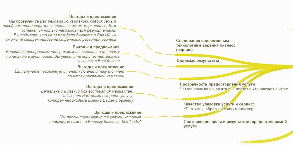 аватар клиента: шаг 5