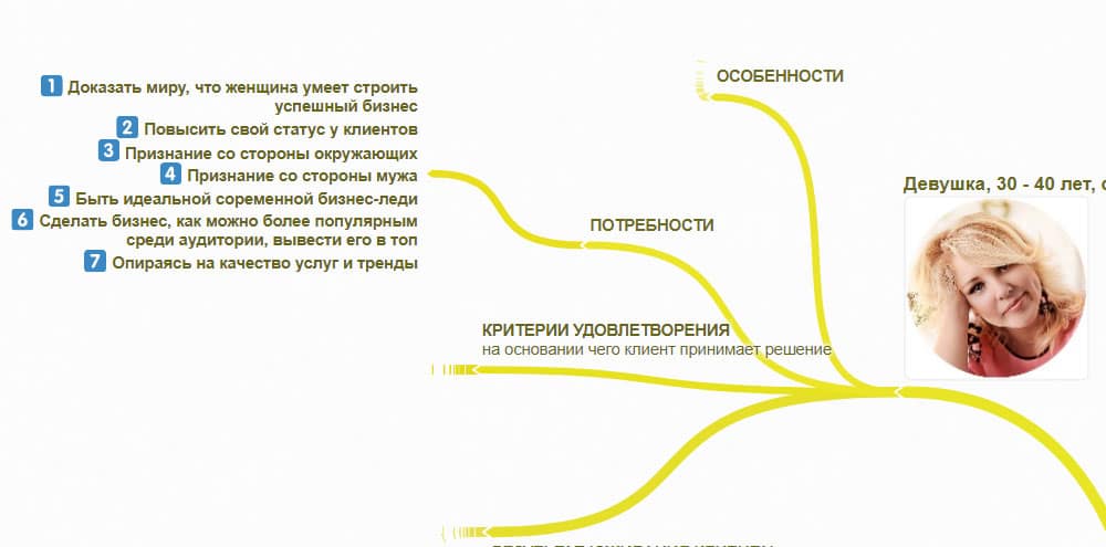 аватар клиента: потребности