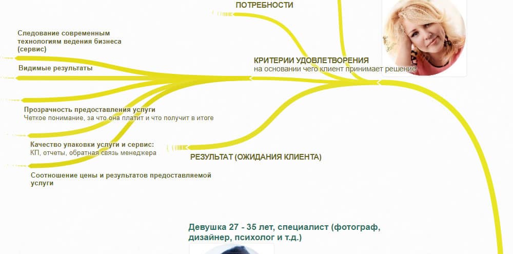 аватар клиента: шаг 4